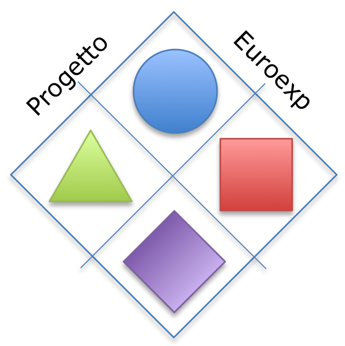 logo Euroexp