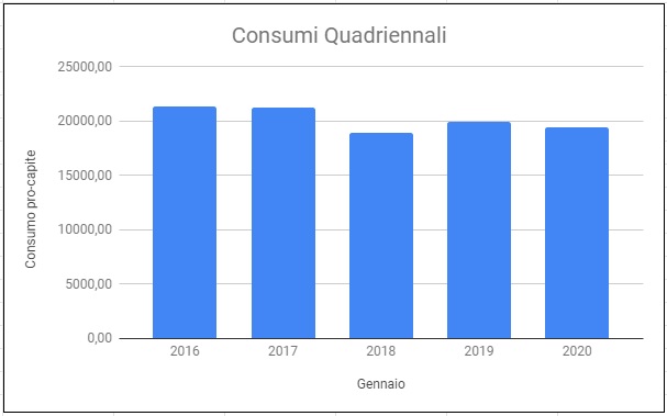 tabella gennaio 2020