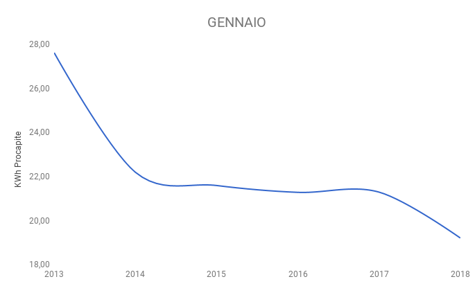 Gennaio